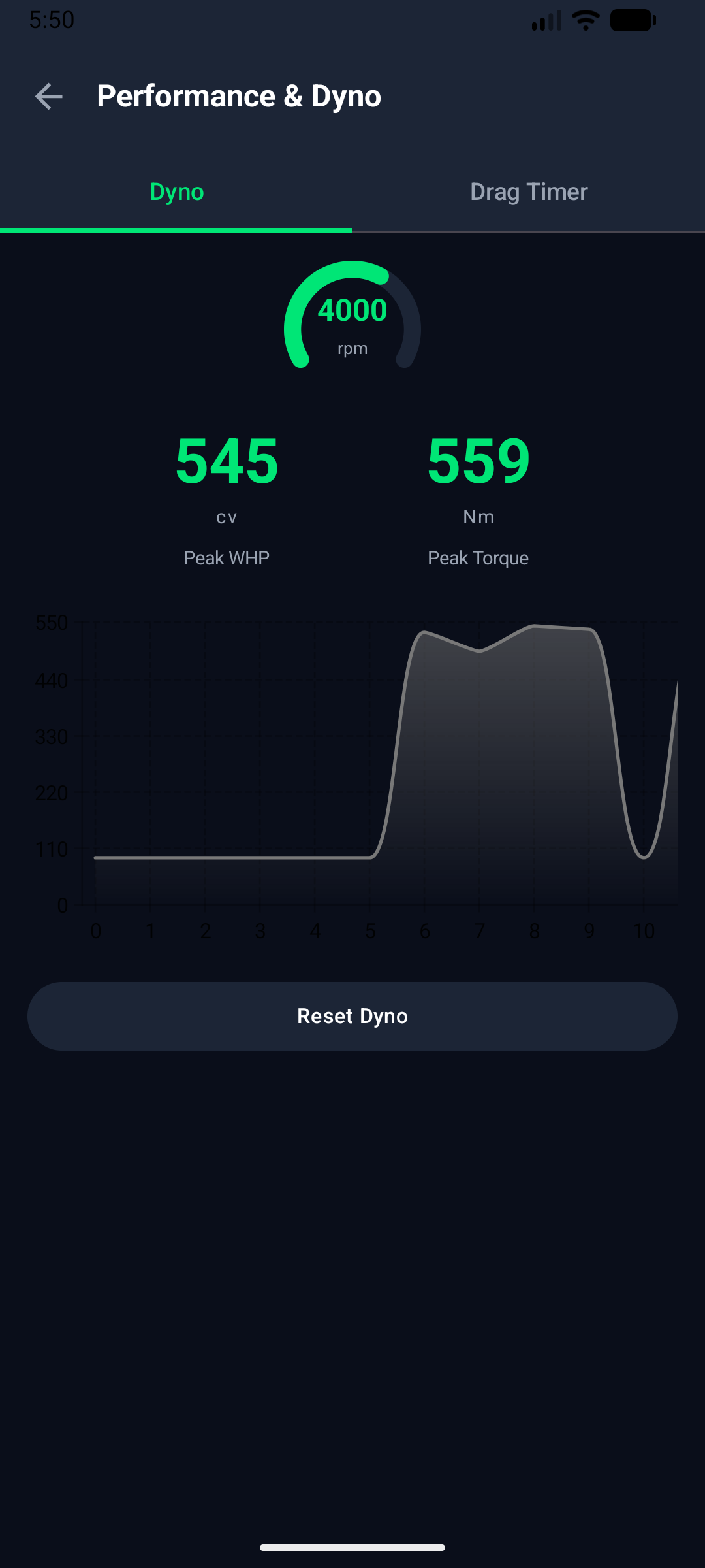 Dyno Virtual